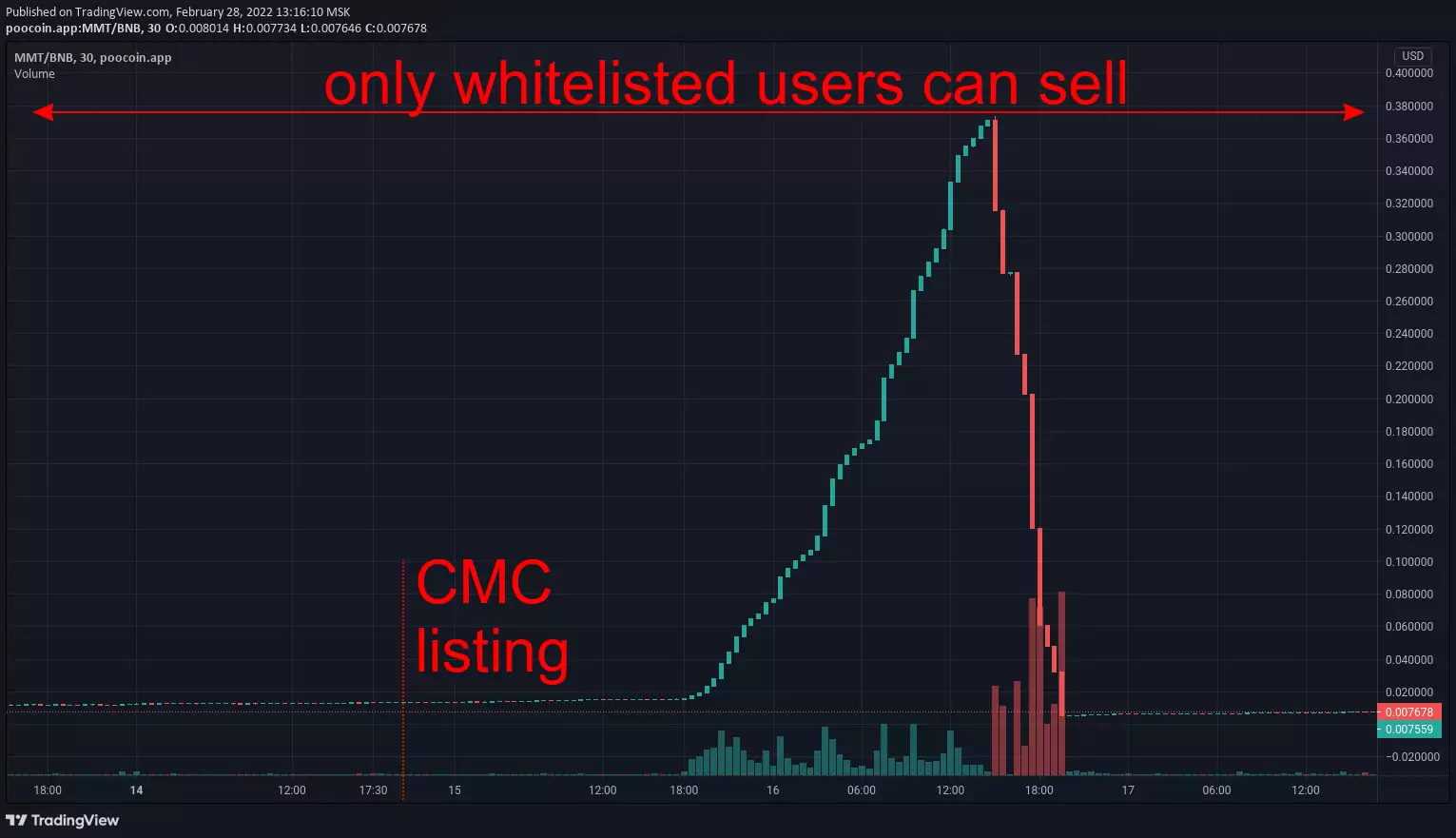 1-mark-meta honeypot scam