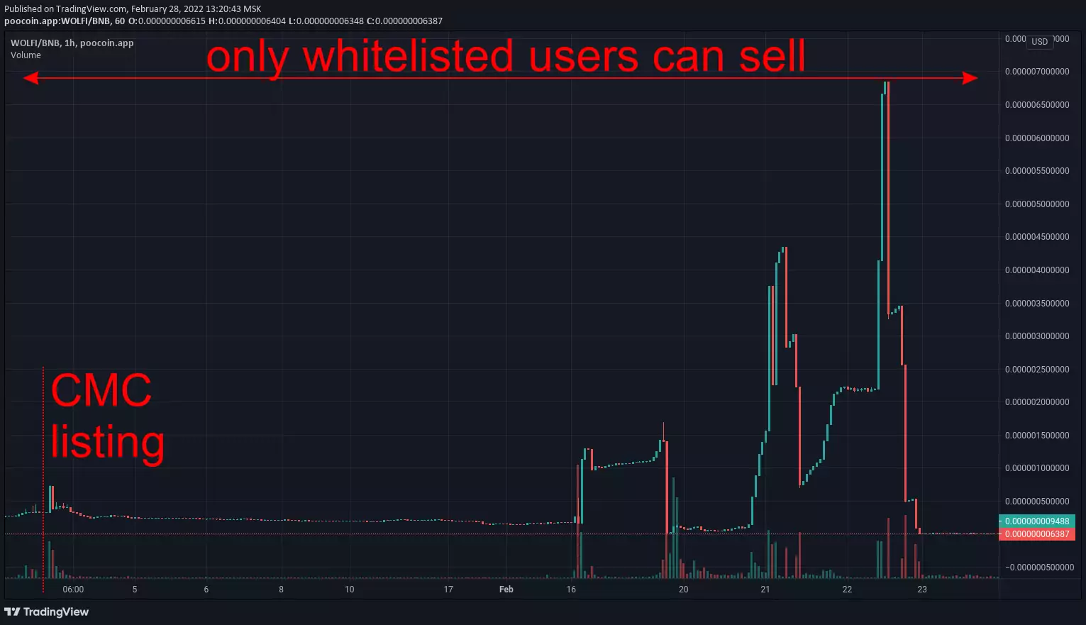 1-wolfy honeypot scam