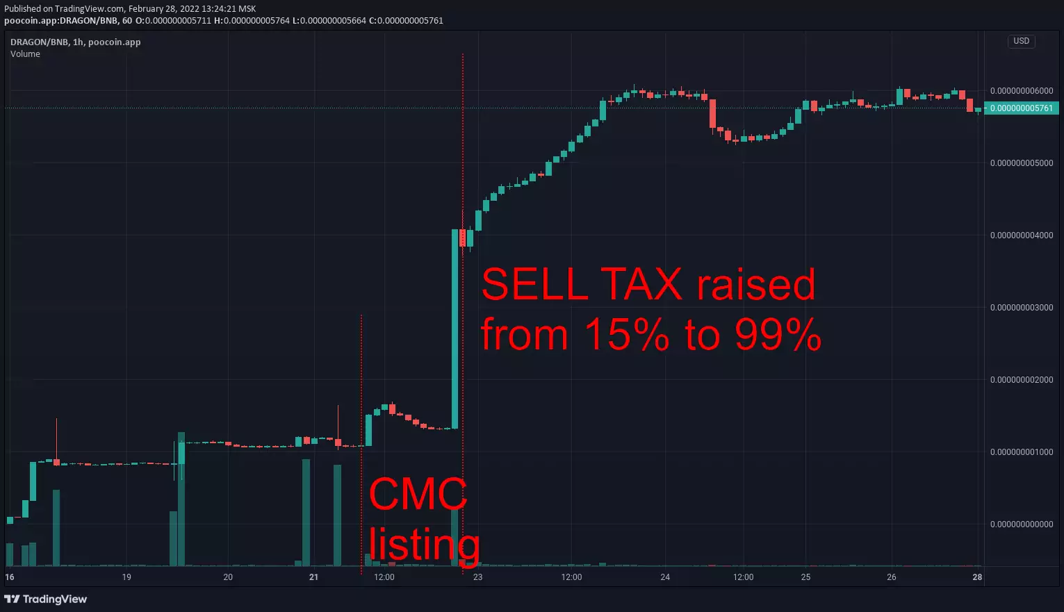 2-meta-dragon-city honeypot scam