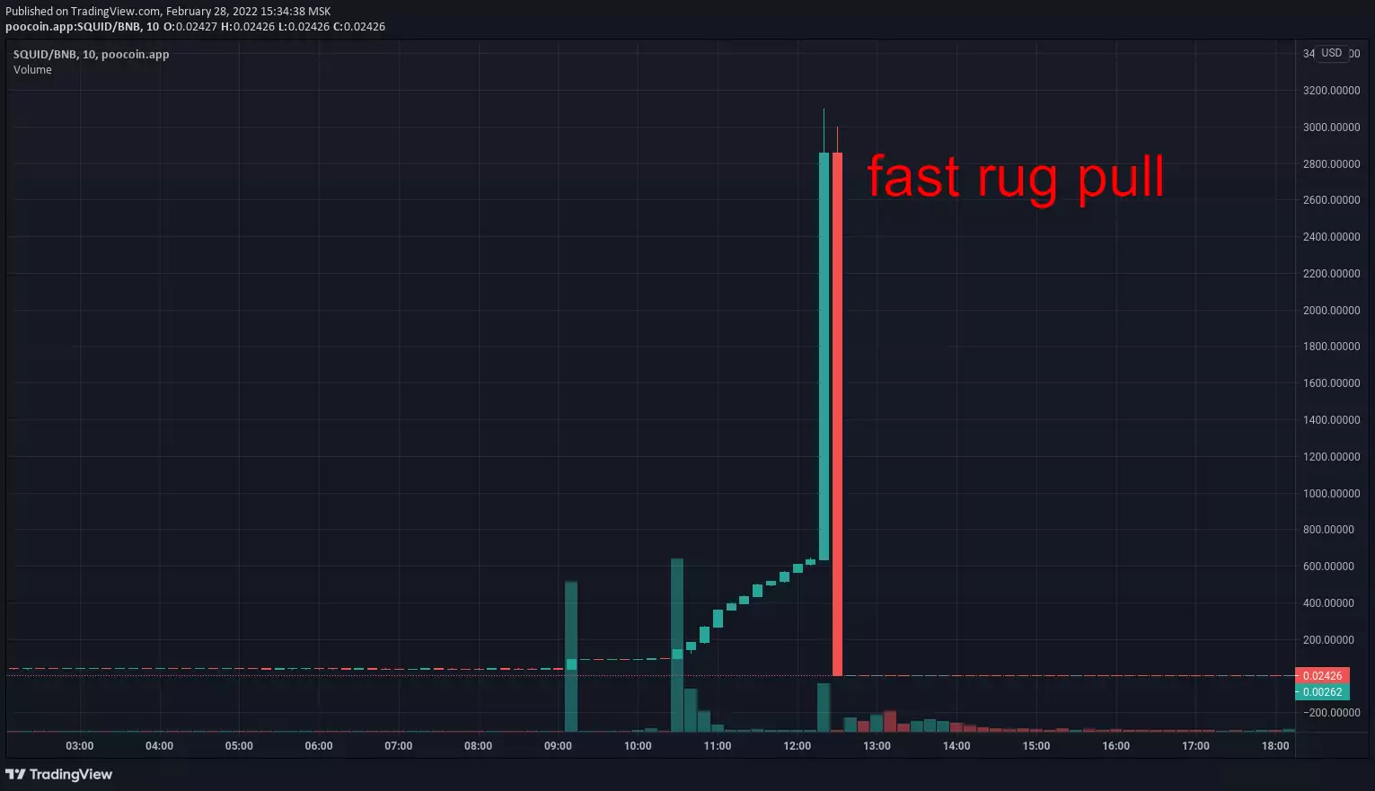 1-squid-game rugpull scam