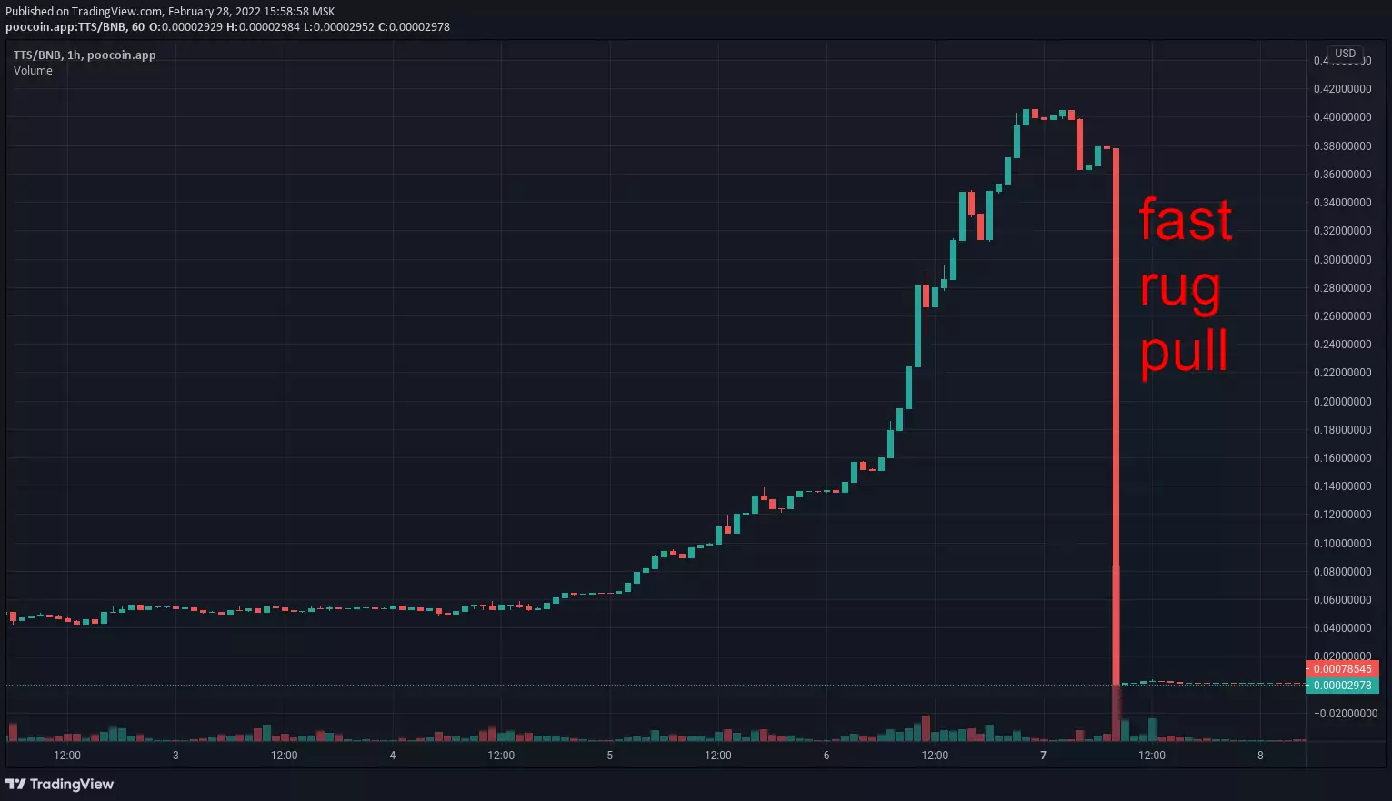 1-the-third-space rugpull scam