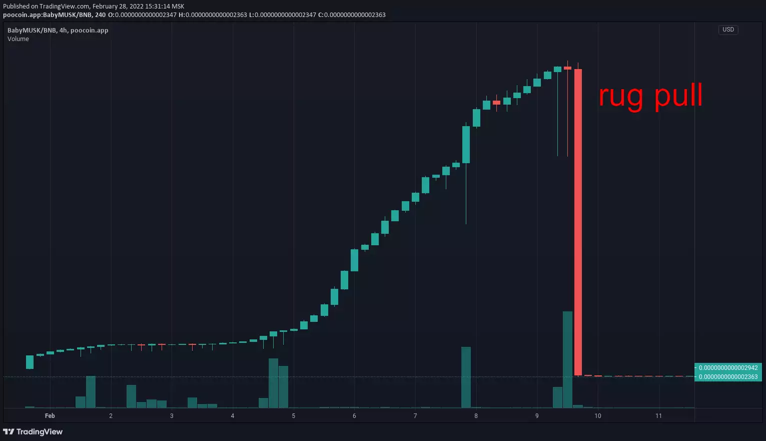 3-baby-musk rugpull scam