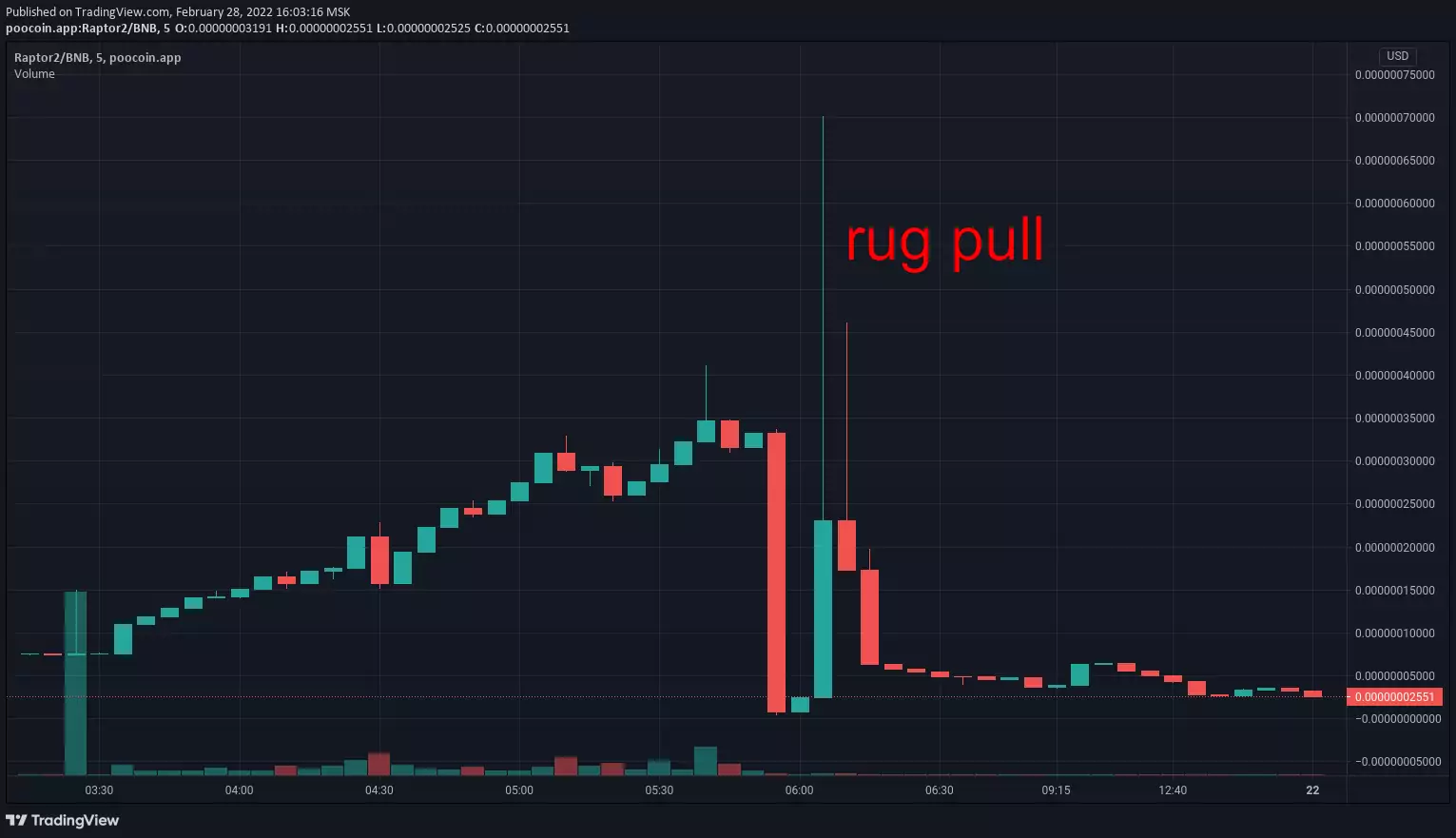 3-raptor2 rugpull scam